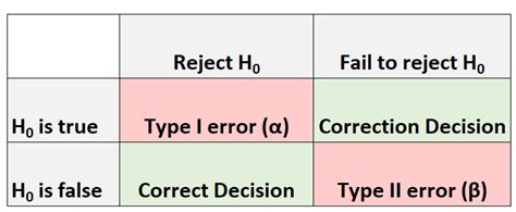 beta lv|beta levels in statistics.